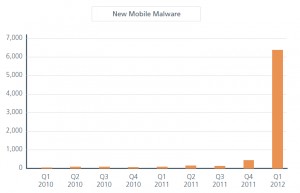 New mobile malware