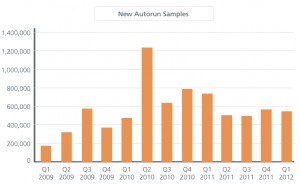 New Autorun Samples