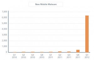 New mobile malware