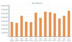 New malware