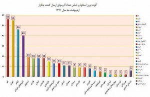 آلوده ترین در اردیبهشت 91