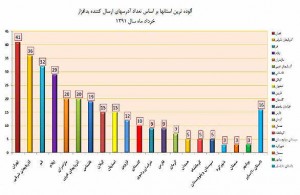 آلوده ترین در خرداد 91