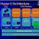 hyper-v