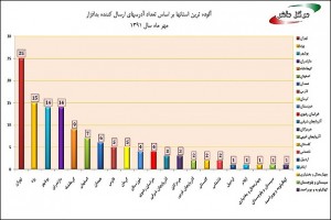 آلودگی 1