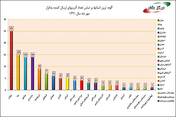 آلودگی 1