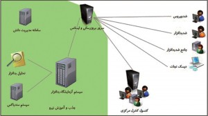 نمودار ضدویروس