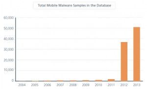 mobile malware