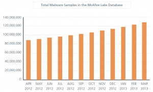 total malware