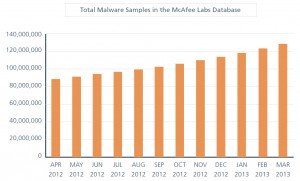 total malware