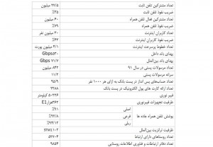 آمار ICT