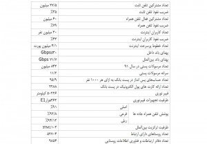 آمار ICT