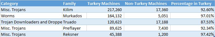 Turkey3