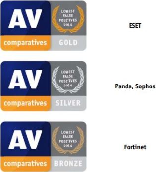 AVC-2014-5