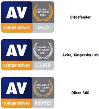 AVC-2014-3