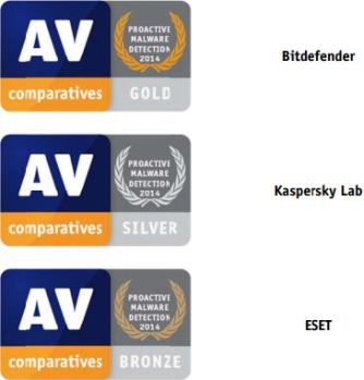 AVC-2014-7