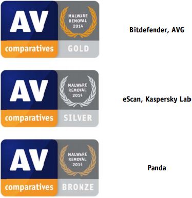 AVC-2014-8