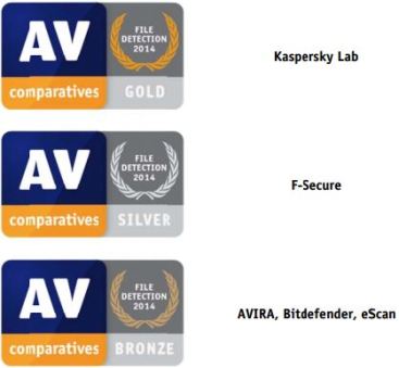 AVC-2014-4