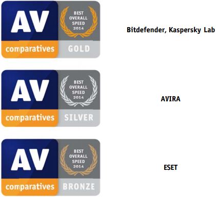 AVC-2014-6