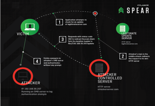 RedirectToSMB-Diagram-3