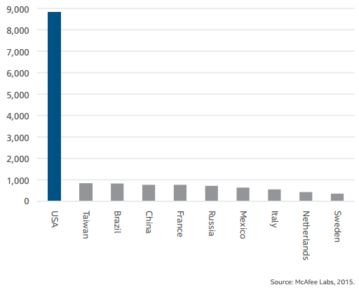 AAEH-Countries