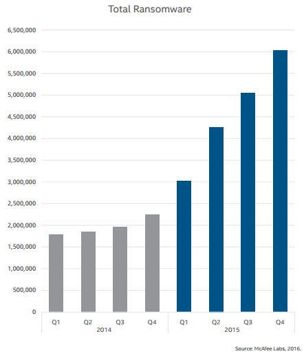 Ransomware-Chart
