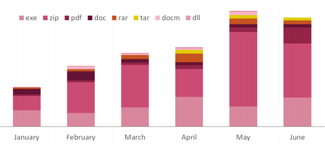 file-type-stat