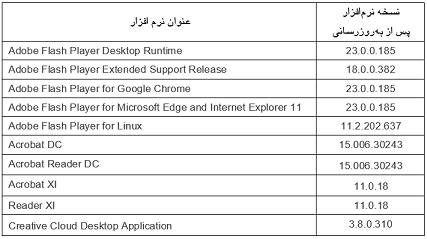 آخرین ورژن Adobe