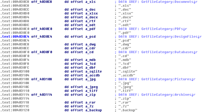 کد Ransomware